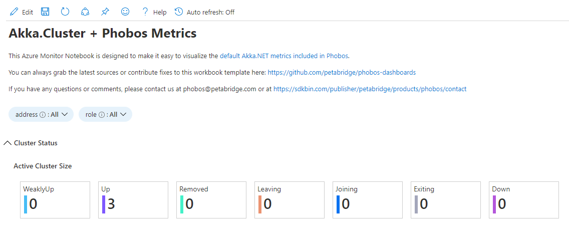 Completed Akka.NET Phobos Azure Monitor Workbook