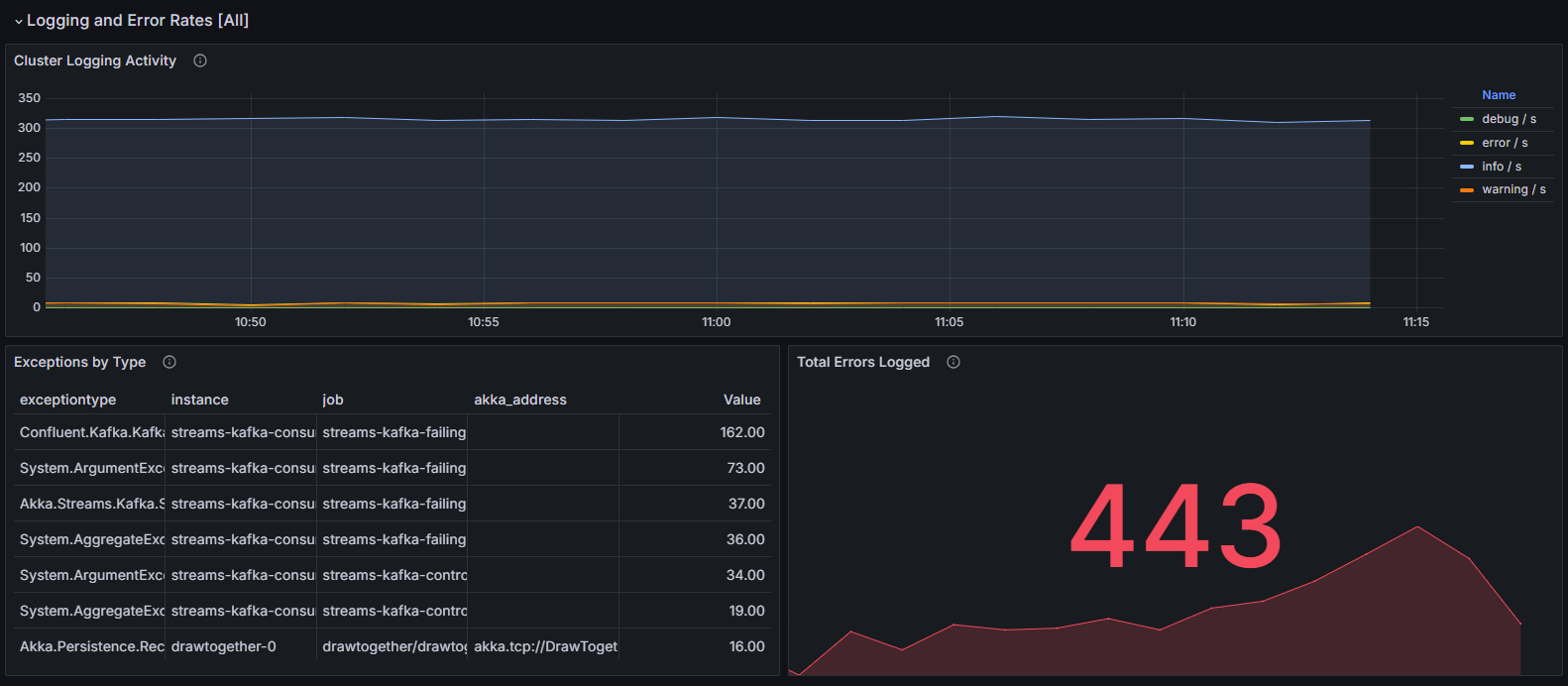 Logging and Error Tracking