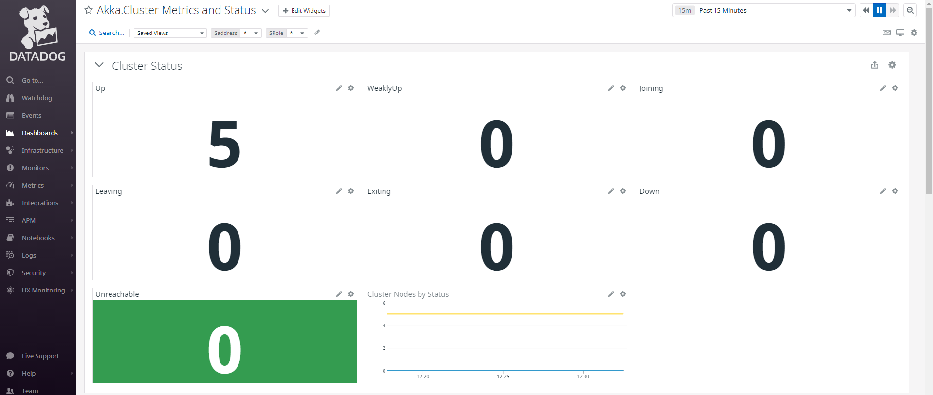 Completed Phobos and Akka.NET Dashboard on DataDog