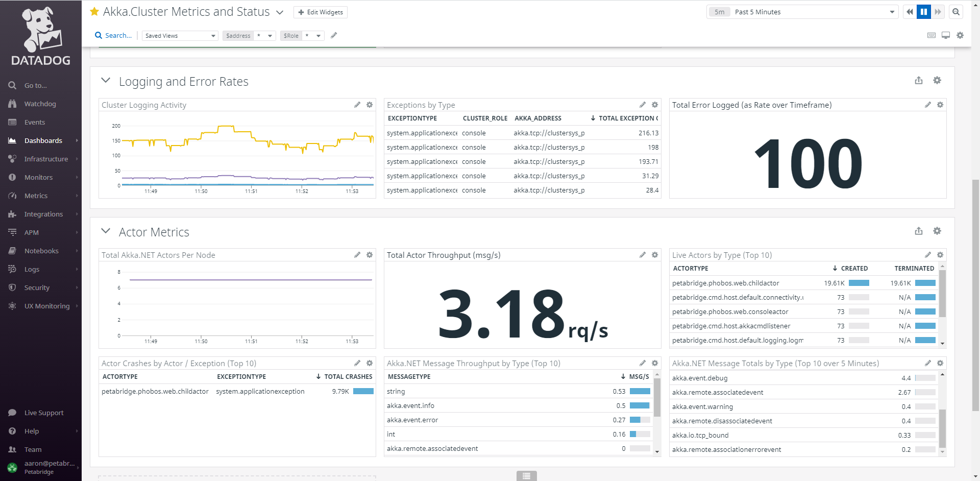 Akka.NET Logging and Actor Activity via DataDog and Phobos