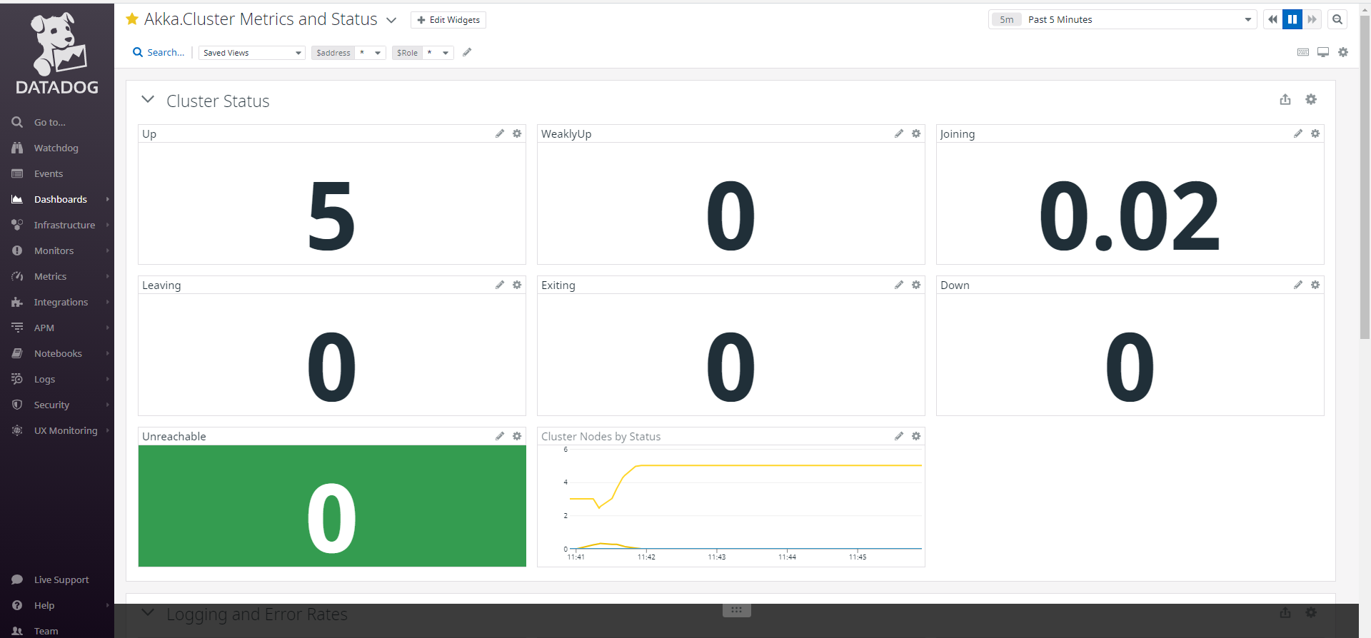 Phobos DataDog Akka.Cluster Dashboard Phobos APM for Akka.NET