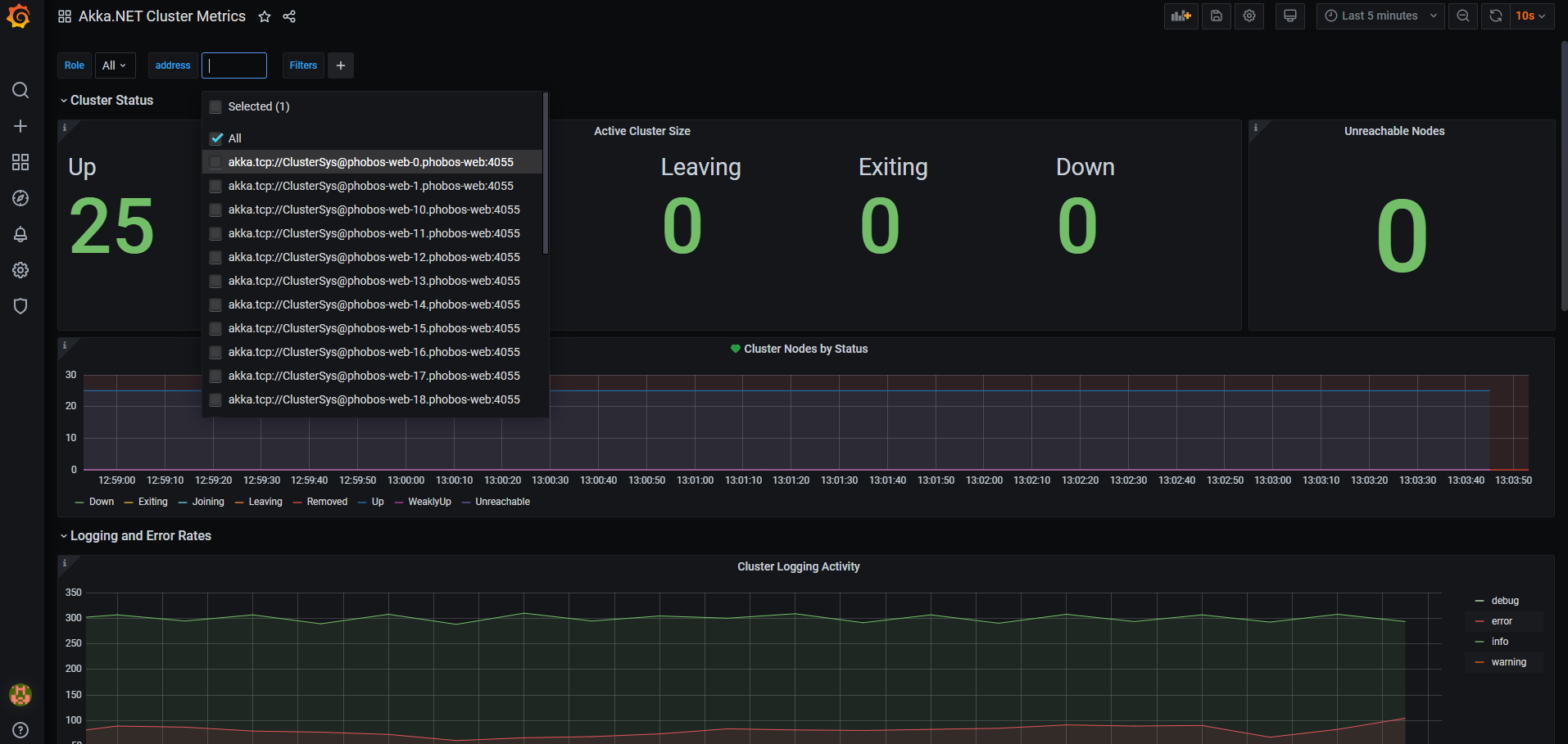 Akka.NET Cluster Member Filtering in Prometheus + Grafana Phobos Dashboard