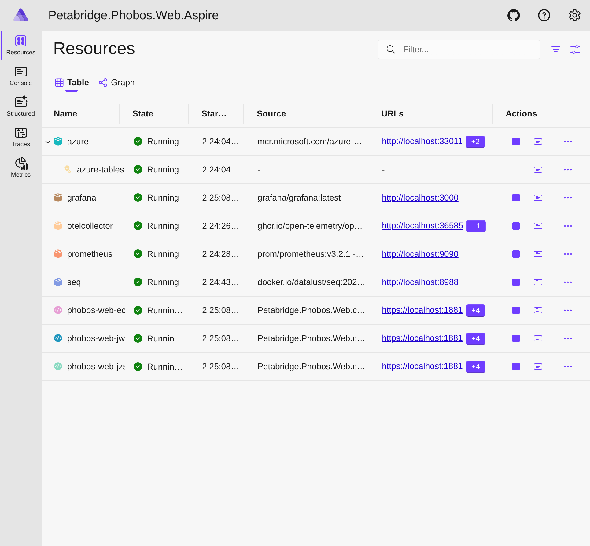 Aspire Dashboard Overview