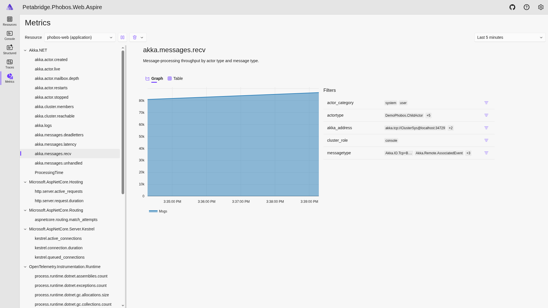 Aspire Metrics View