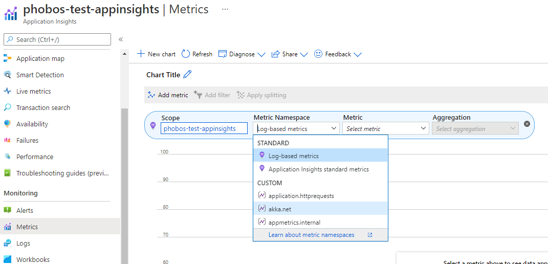Akka.NET custom metrics in Azure Application Insights