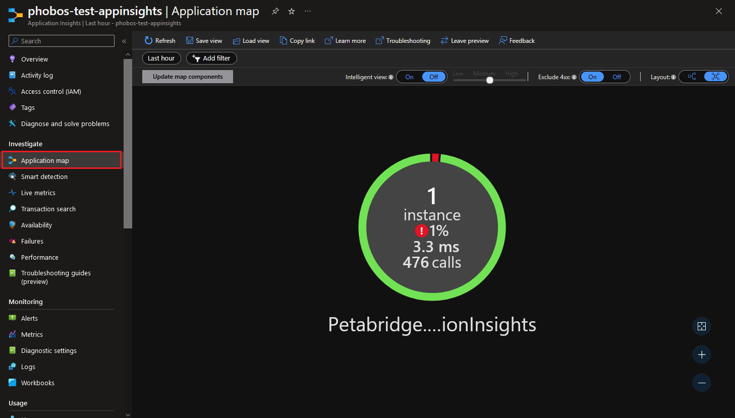 Application Insights Akka.NET Phobos Application Map